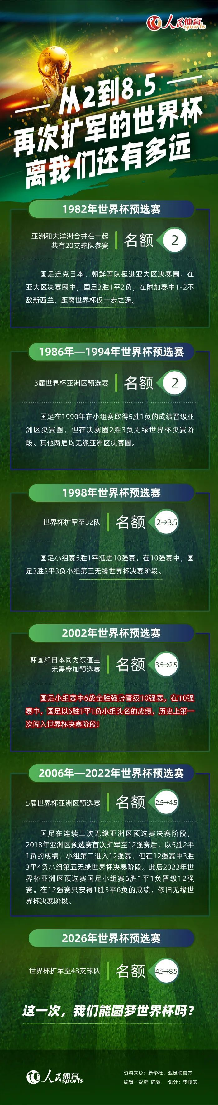 意甲前瞻：尤文图斯 VS 那不勒斯时间：2023-12-09 03:45尤文图斯目前积33分暂列积分榜第2，距离榜首的国米仅有2分差距，此役球队的抢分战意毋庸置疑，尤文图斯在最近的一轮联赛客场2-1击败蒙扎，各项赛事近9场取得7胜2平的不败战绩，球队近期的整体走势非常稳健，尤其是防线稳固，过去9场比赛尤文图斯多达6场能够零封对手，且期间合计仅失3球。